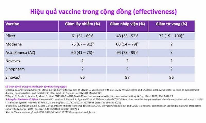 VNTB – Hiệu quả của vaccine trong cộng đồng và ý nghĩa miễn dịch cộng đồng