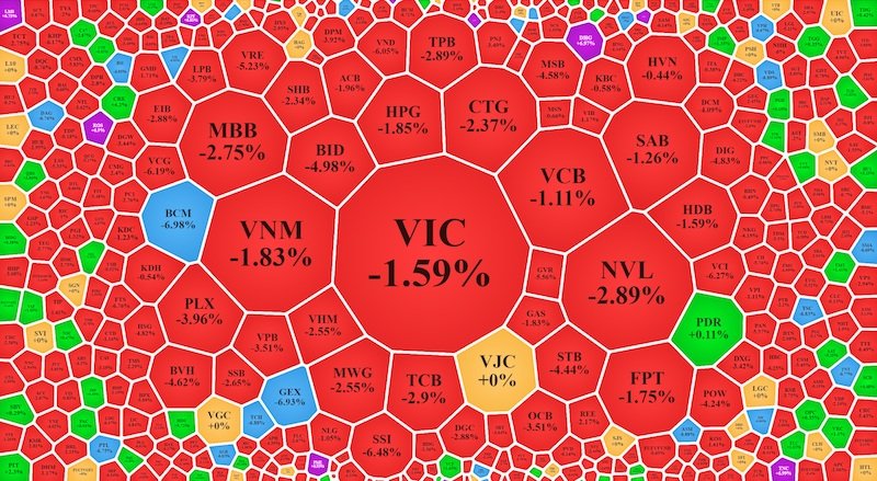 VNTB- Thị trường chứng khoán ‘đỏ sàn’ vì Omicron và quy định mới về mua bán trái phiếu