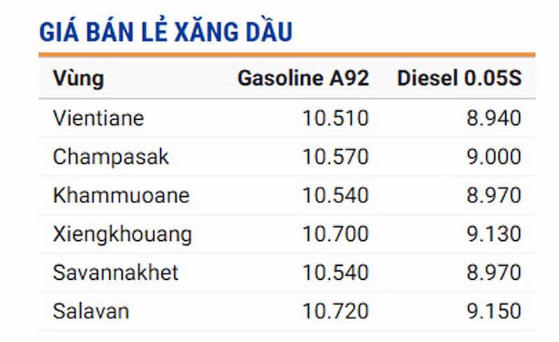 VNTB – Ai đang điều hành giá xăng dầu tại Lào?