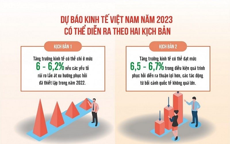 VNTB – Lãi suất cho vay ở ngân hàng thương mại tại Việt Nam thuộc nhóm cao nhất thế giới